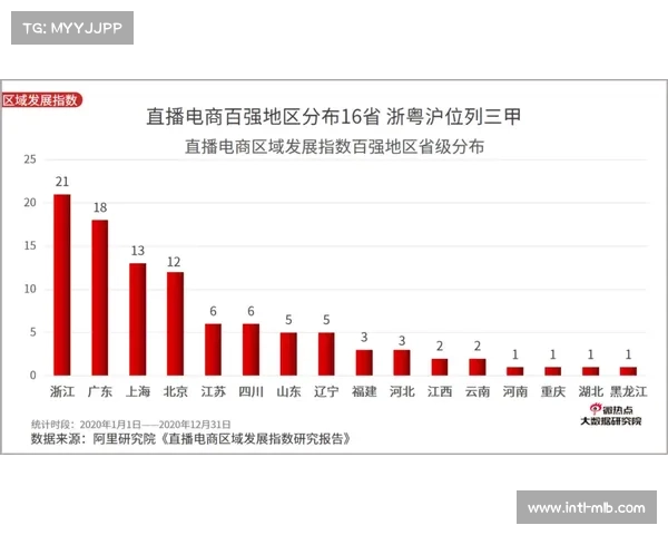 足球经纪人考试通过率仅33% 行业准入门槛不断提高引发关注 足球经纪人考试通过率仅33% 行业准入门槛不断提高引发关注